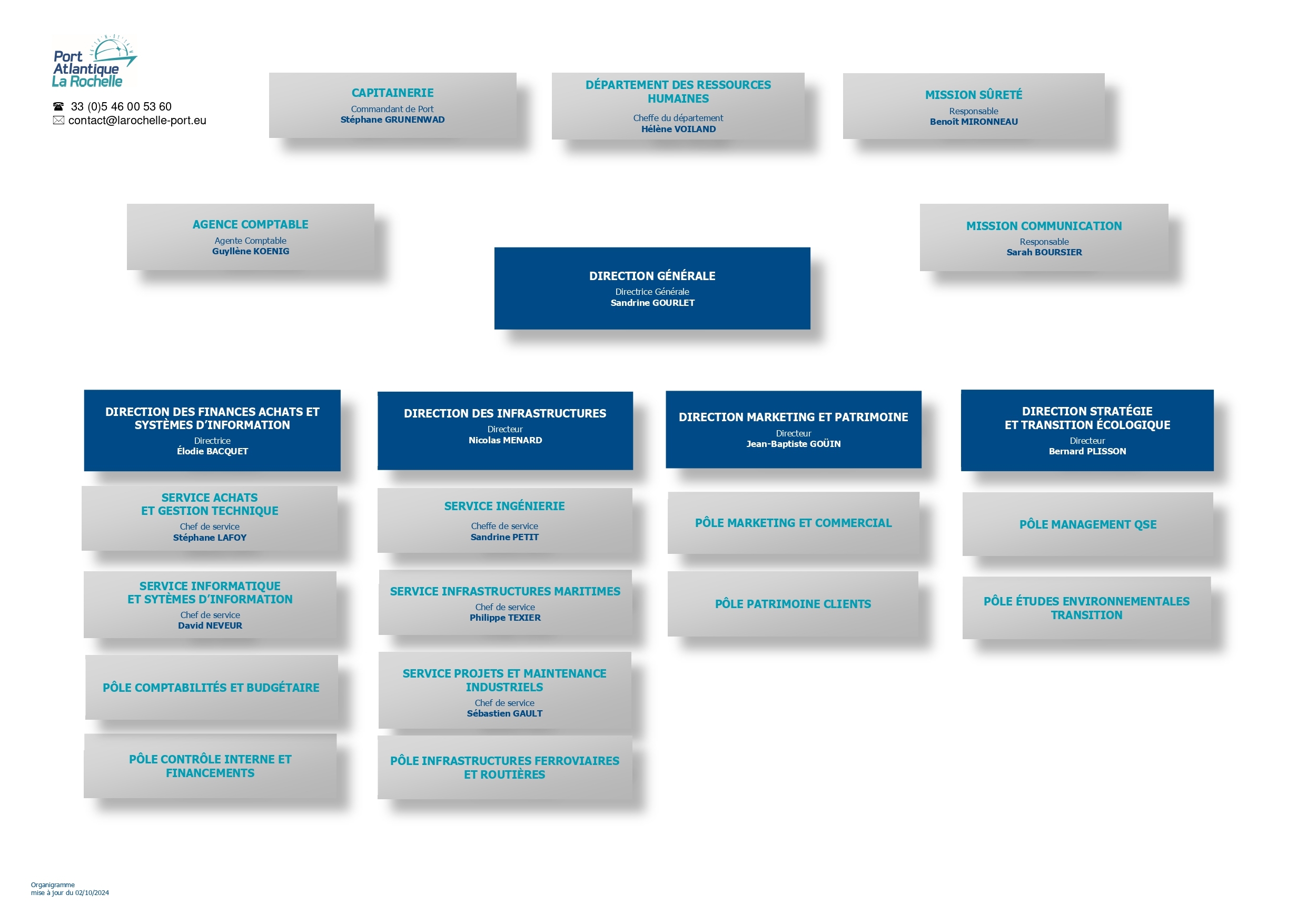 organigramme 2024 octobre image