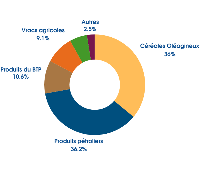 trafics 2024 graph 3